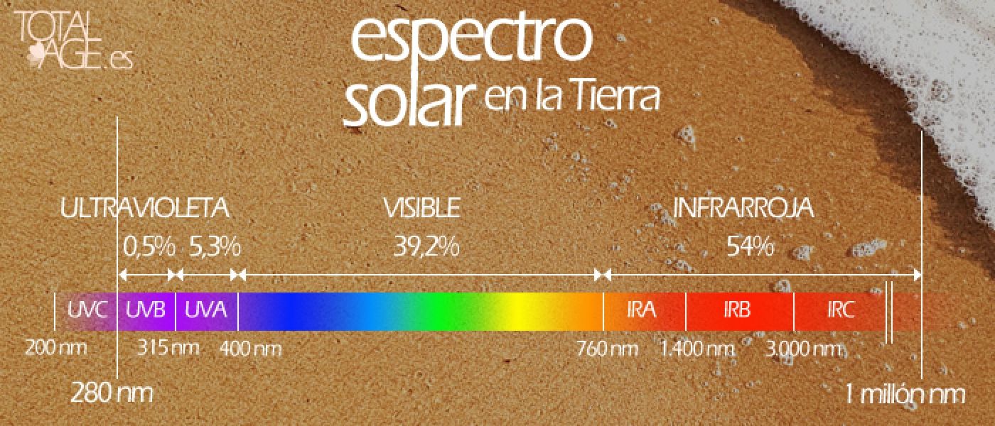 Radiaciones solares